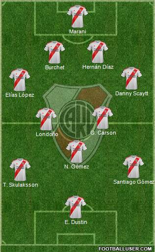 River Plate Formation 2021