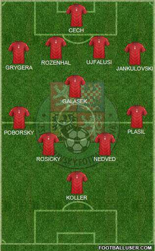 Czech Republic Formation 2021