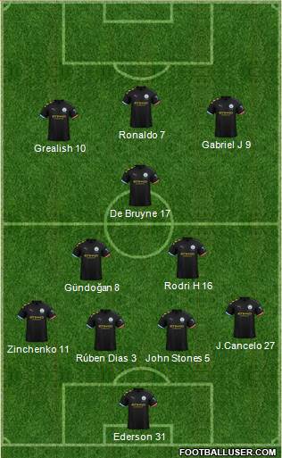 Manchester City Formation 2021