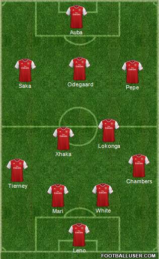 Arsenal Formation 2021