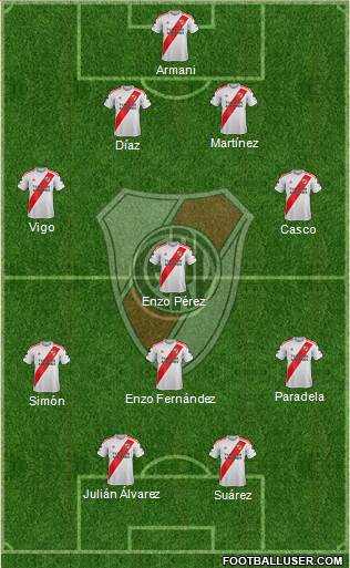 River Plate Formation 2021