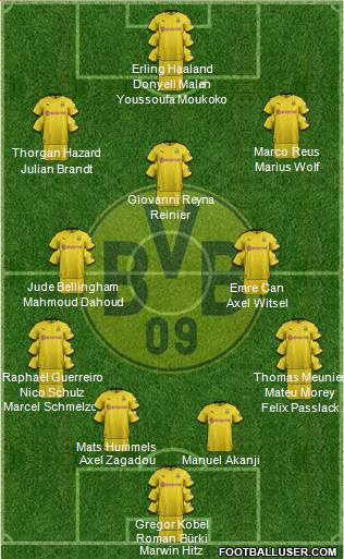 Borussia Dortmund Formation 2021