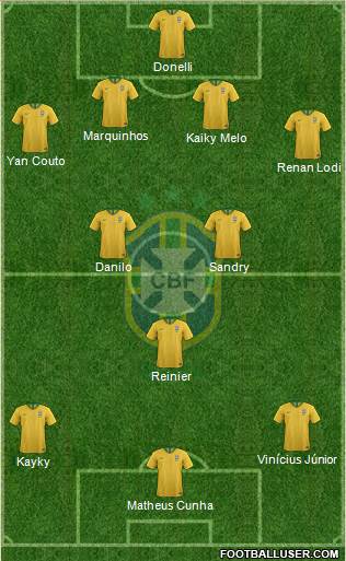 Brazil Formation 2021