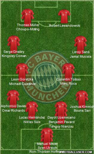 FC Bayern München Formation 2021