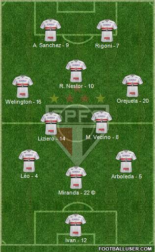 São Paulo FC Formation 2021