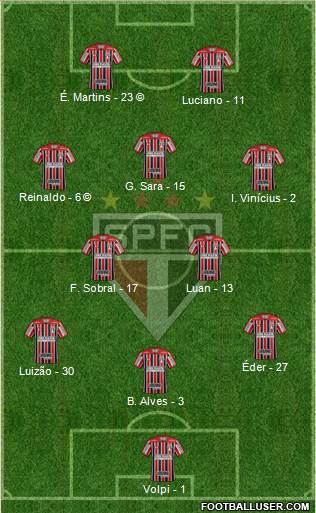 São Paulo FC Formation 2021