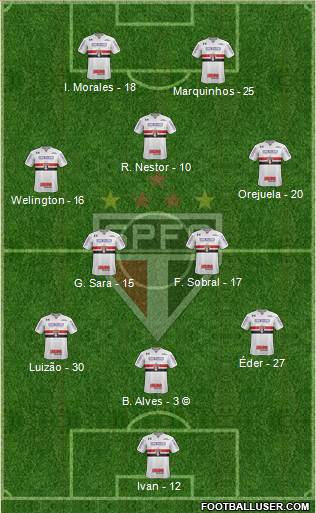 São Paulo FC Formation 2021