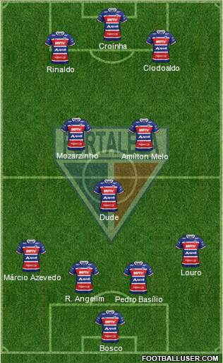 Fortaleza EC Formation 2021
