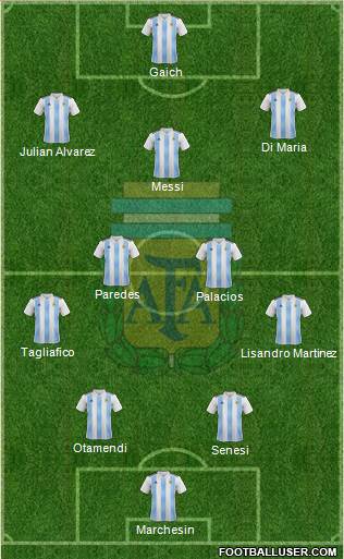 Argentina Formation 2021