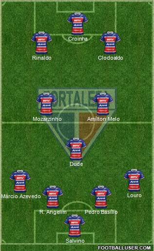 Fortaleza EC Formation 2021