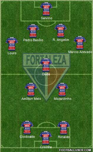 Fortaleza EC Formation 2021