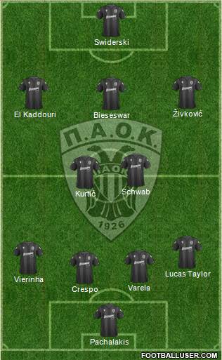 AS PAOK Salonika 4-2-3-1 football formation