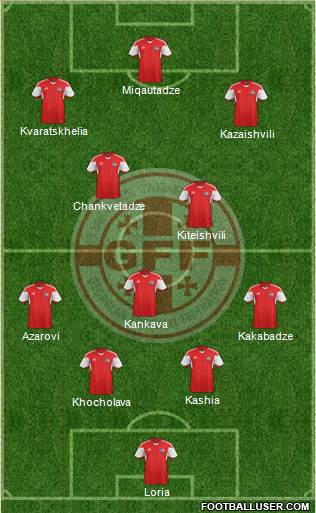 Georgia Formation 2021
