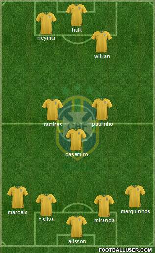 Brazil Formation 2021