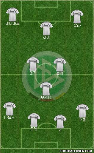 Germany Formation 2021
