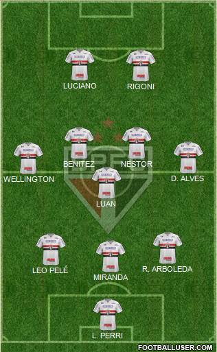 São Paulo FC Formation 2021