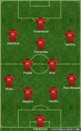 Manchester United Formation 2021