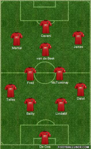 Manchester United Formation 2021
