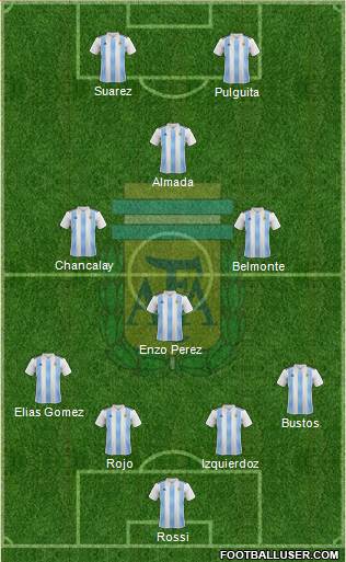 Argentina Formation 2021