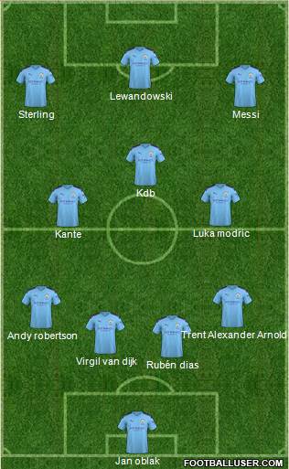 Manchester City Formation 2021