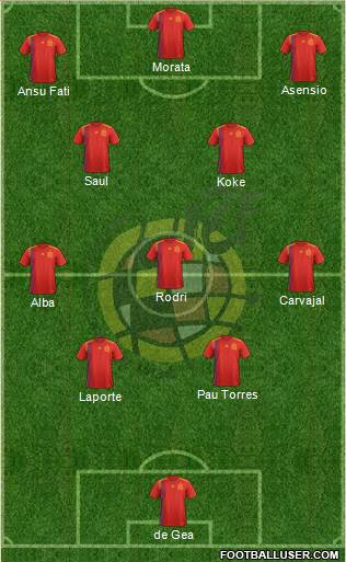 Spain Formation 2021