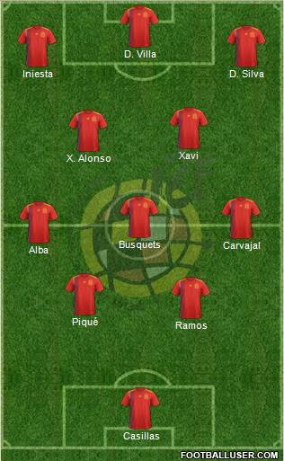 Spain Formation 2021