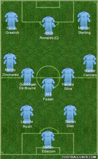 Manchester City Formation 2021
