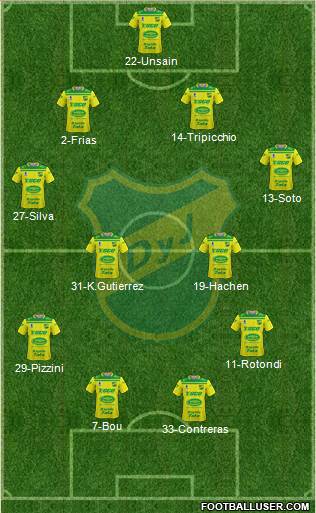 Defensa y Justicia Formation 2021