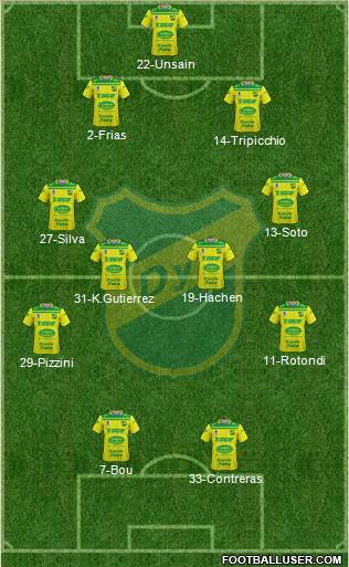 Defensa y Justicia Formation 2021