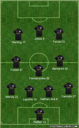 Manchester City Formation 2021