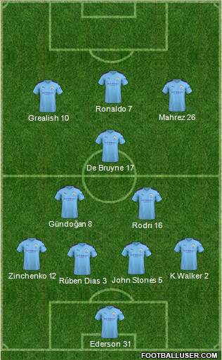 Manchester City Formation 2021