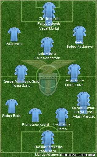 S.S. Lazio Formation 2021