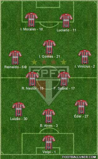 São Paulo FC Formation 2021