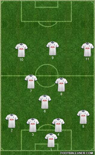 Tottenham Hotspur Formation 2021