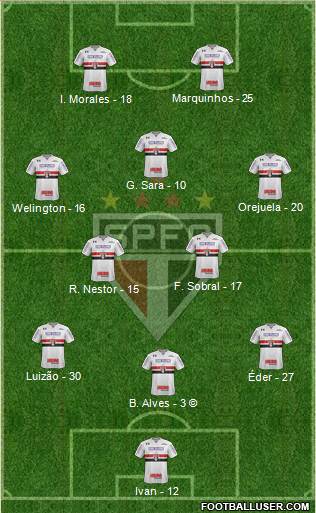 São Paulo FC Formation 2021