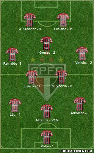 São Paulo FC Formation 2021