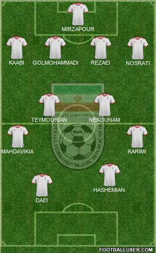 Iran Formation 2021