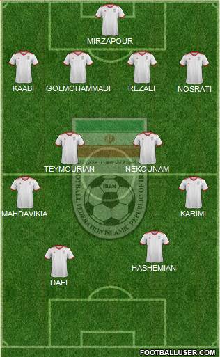 Iran football formation