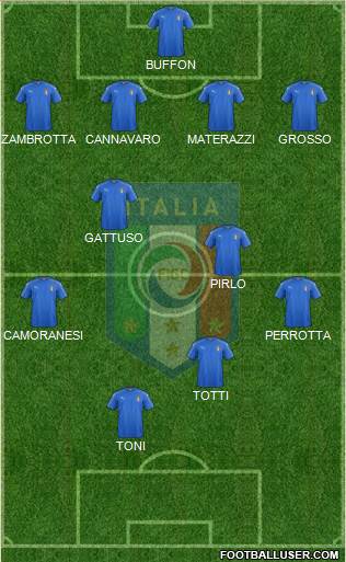Italy Formation 2021