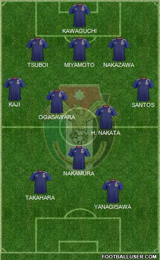 Japan Formation 2021