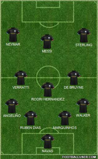 Manchester City Formation 2021