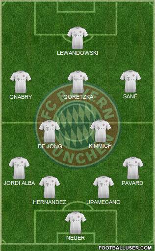 FC Bayern München Formation 2021
