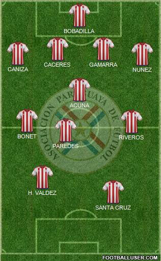 Paraguay Formation 2021