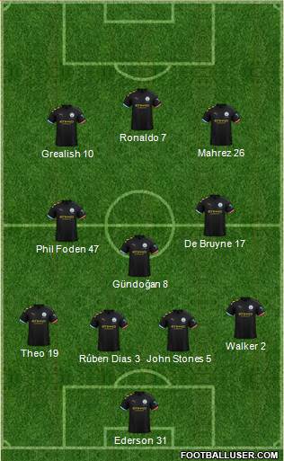 Manchester City Formation 2021