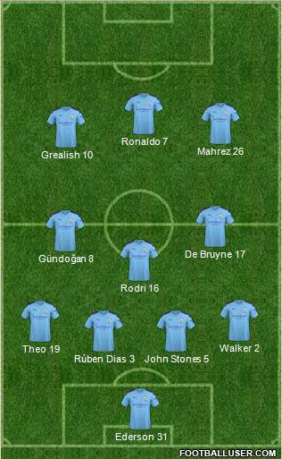 Manchester City Formation 2021