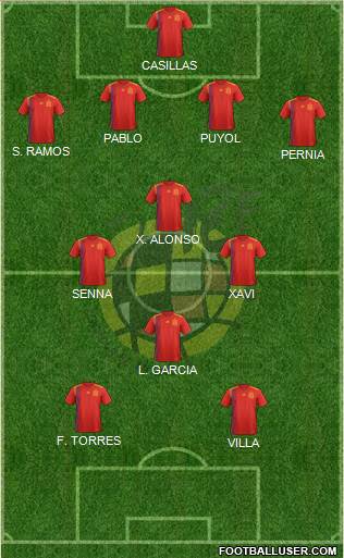 Spain Formation 2021