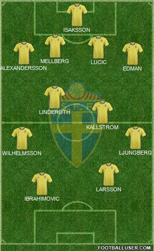 Sweden Formation 2021