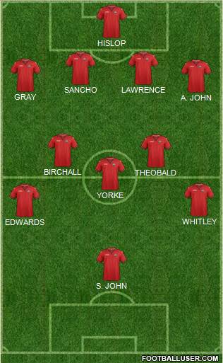 Trinidad and Tobago Formation 2021