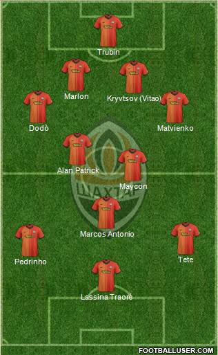 Shakhtar Donetsk Formation 2021