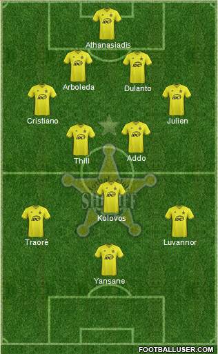 FC Sheriff Tiraspol Formation 2021